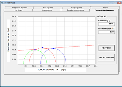 Triaxial Test Software